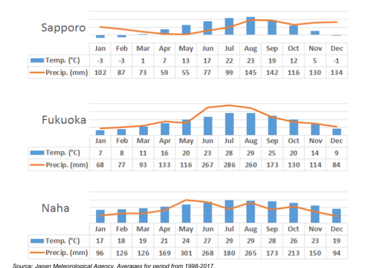 Japan's Weather & Four Seasons All about the climate of Japan LIVE