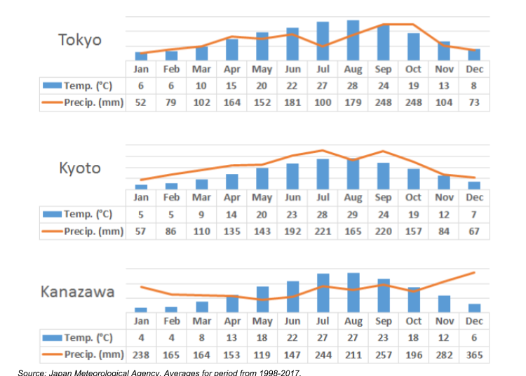 About Japan's Four seasons LIVE JAPAN (Japanese travel, sightseeing