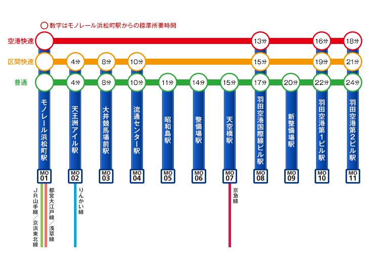 Tokyo Monorail: Quick Access from Haneda Airport to Central Tokyo