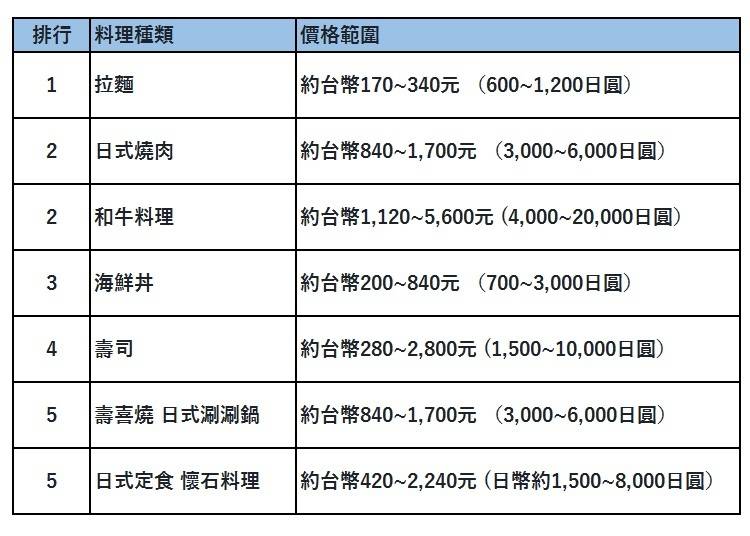 走過路過,來日本玩如何當個稱職的吃貨