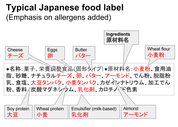 How to Read Japanese Food Labels