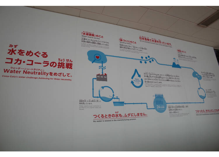 「コカ・コーラ」のびっくり!その3)使用している「水」は、どこの国の工場でも同じ基準の水に統一!