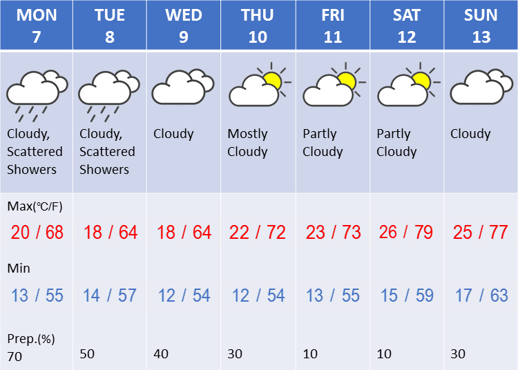 what-s-the-weather-like-in-tokyo-in-may-live-japan-japanese-travel