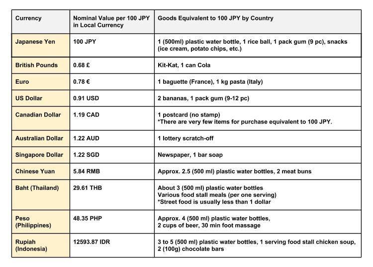 All About Anese Money Currency Value And Usage Live An Exchange Rate Compared With Foreign Currencies
