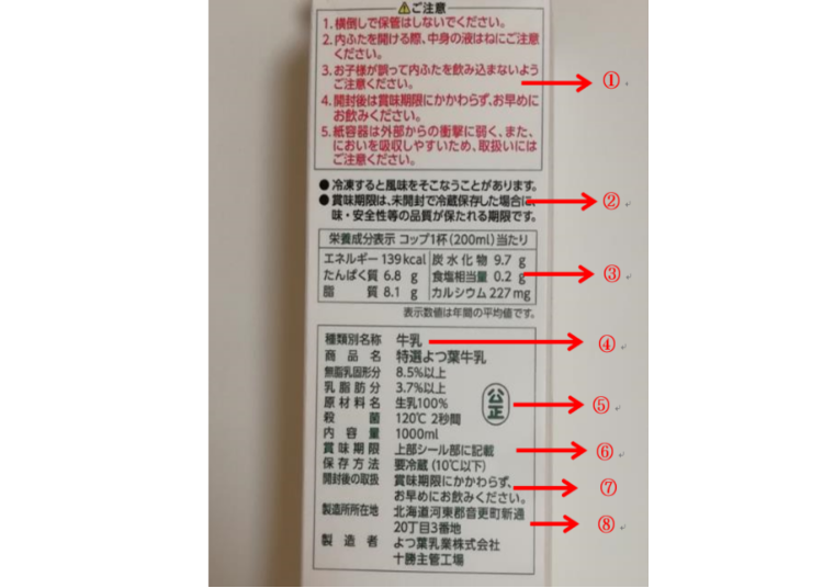 日本牛乳的基本知識(3)牛乳外包裝的說明事項